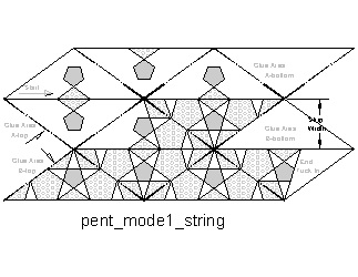 pent_mode1_string